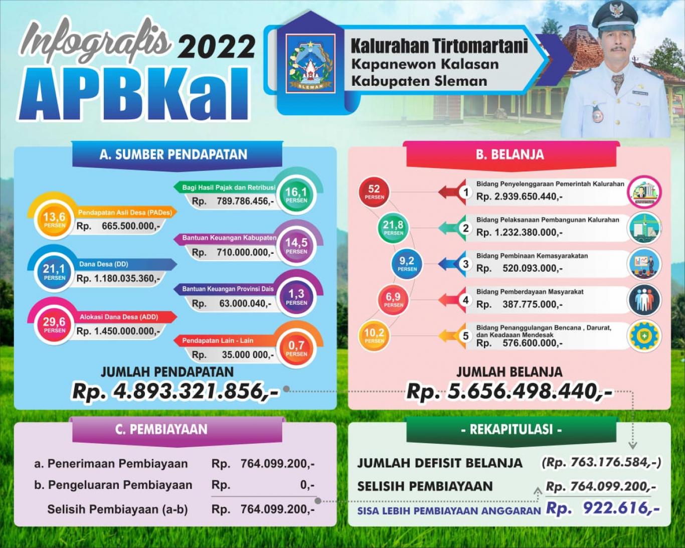 Isu Dan Masalah