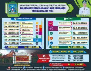 Anggaran Pendapatan dan Belanja Kalurahan 2024